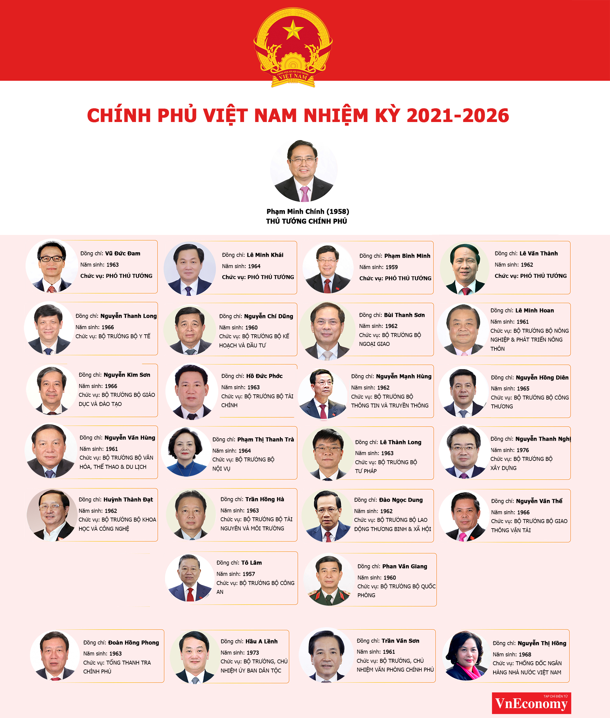 VnEconomy