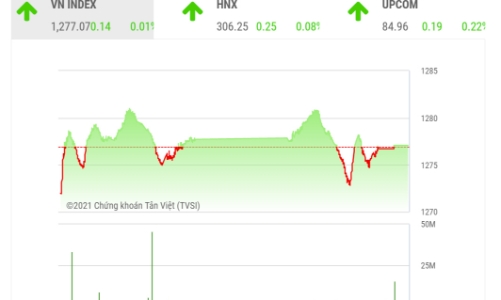 VN-Index vẫn có cơ hội phục hồi