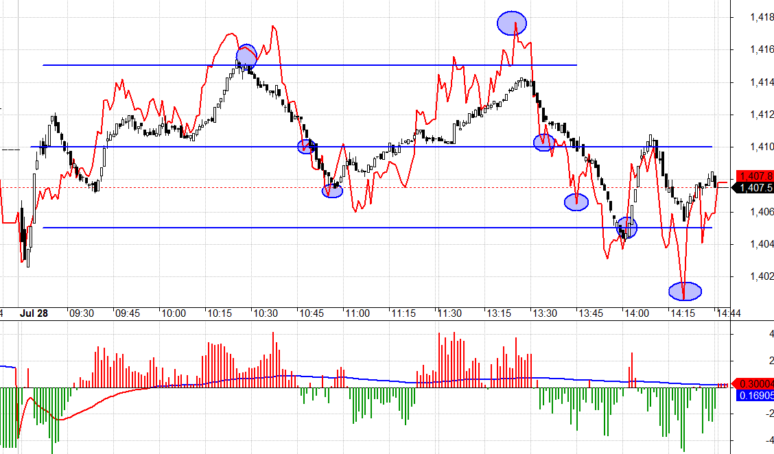 Nhiều setup đẹp h&ocirc;m nay.