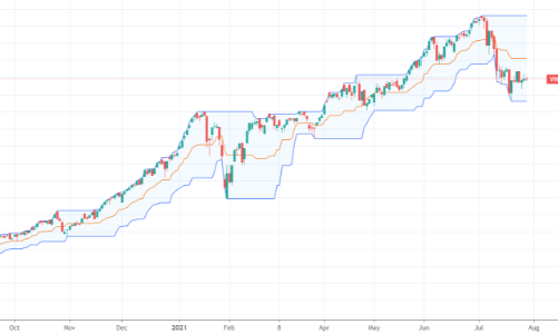 Giám đốc của Dragon Capital: Thanh khoản 30.000 tỷ đồng/phiên là phi thực tế, chỉ nên ở mức 17.000 tỷ