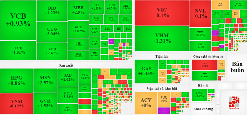 Nh&oacute;m cổ phiếu ng&acirc;n h&agrave;ng xanh &aacute;p đảo.