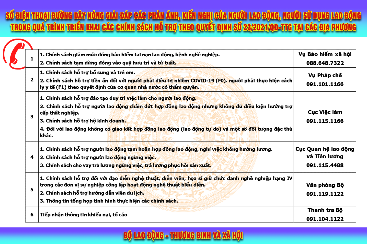 Đường d&acirc;y n&oacute;ng giải đ&aacute;p g&oacute;i hỗ trợ 26.000 tỷ đồng. Nguồn - Bộ Lao động - Thương binh v&agrave; X&atilde; hội.&nbsp;