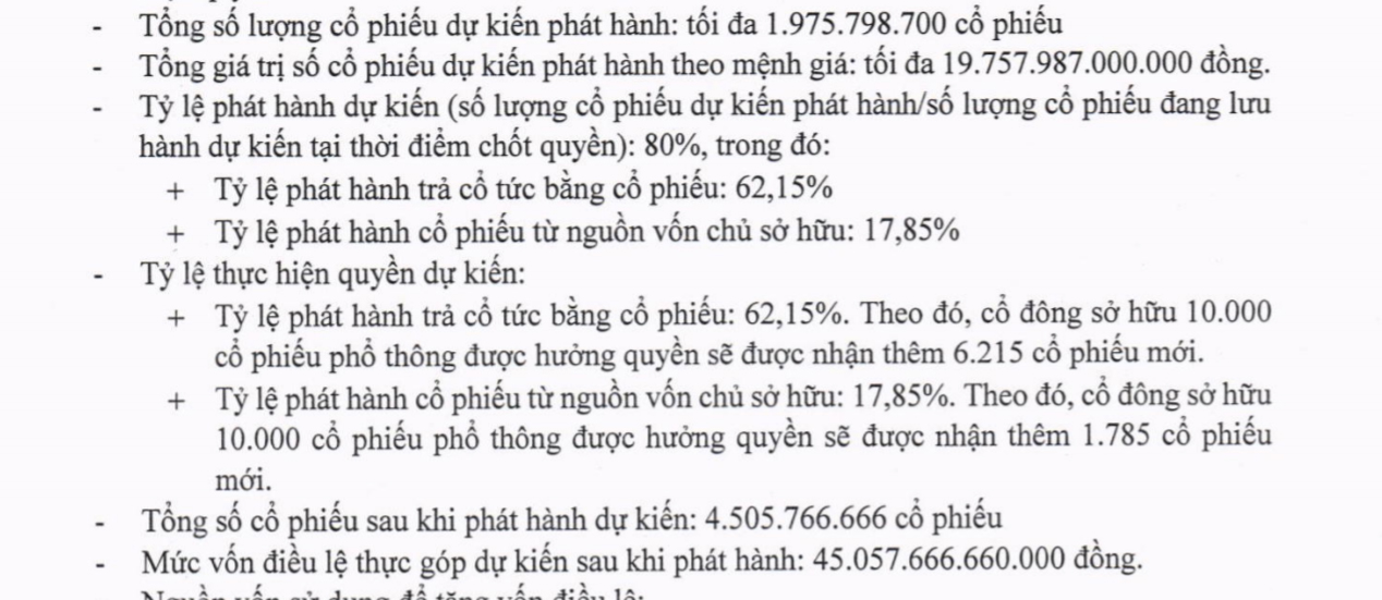 Nghị quyết tăng vốn điều lệ của VPB.
