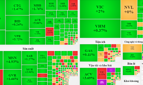 Đón hàng ETF, thanh khoản đột biến