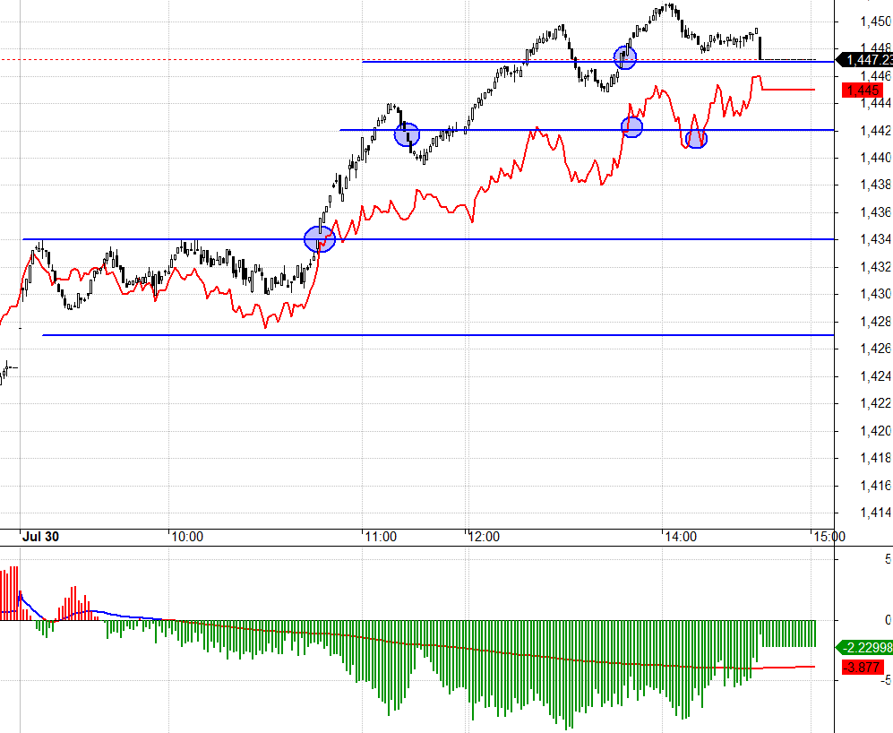 F1 thể hiện sự thấp thỏm về một phiên ETF, nhưng kết quả lại tích cực.