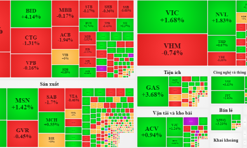 Dòng tiền vào ổn định, cổ phiếu nhỏ tăng nóng
