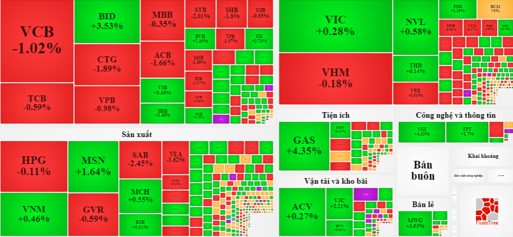 C&aacute;c blue-chips lớn nhất của nh&oacute;m ng&acirc;n h&agrave;ng vẫn đang chịu sức &eacute;p mạnh.