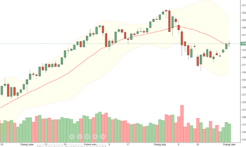 Blog chứng khoán: Tiền đã kịch ngưỡng?