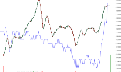 Dòng tiền duy trì tốt, thanh khoản quay lại ngưỡng “tỷ đô”