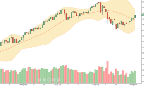 Blog chứng khoán: “Diệt” Short