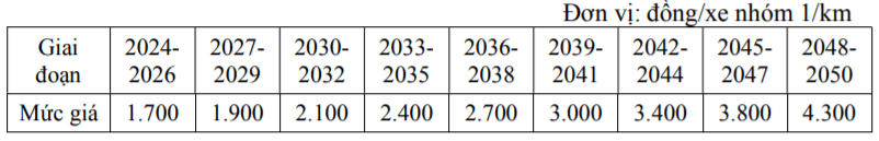 Sơ bộ mức gi&aacute;, ph&iacute; dịch vụ. Thời gian thu ph&iacute; ho&agrave;n vốn từ 17 - 32 năm.
