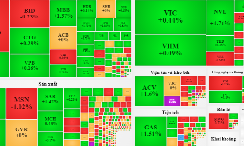 Đến lượt cổ phiếu dầu khí bùng nổ, VN-Index chạm khẽ 1.340 điểm