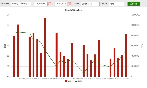 Đã có 902 doanh nghiệp đăng ký giao dịch trên UPCoM