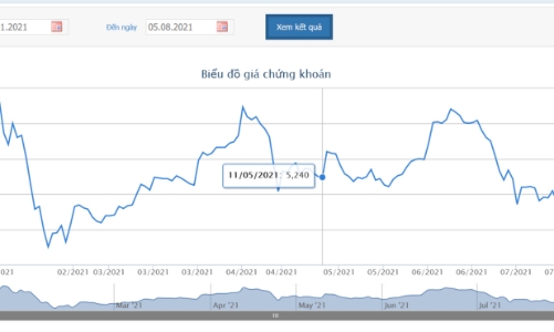 Con gái Chủ tịch đăng ký mua 4 triệu cổ phiếu HAG