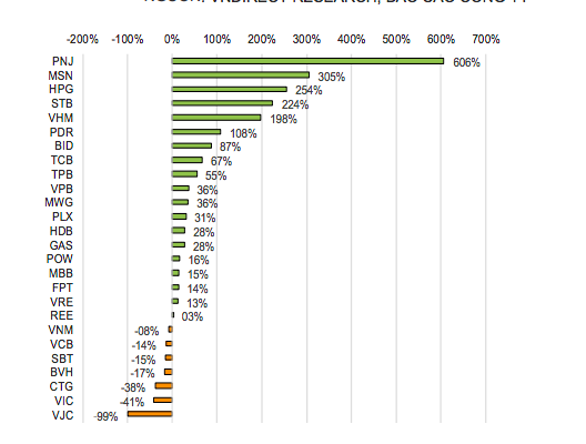 Tăng&nbsp; trưởng&nbsp; lợi&nbsp; nhuận&nbsp; c&aacute;c&nbsp; doanh&nbsp; nghiệp qu&yacute;&nbsp; 2/2021.