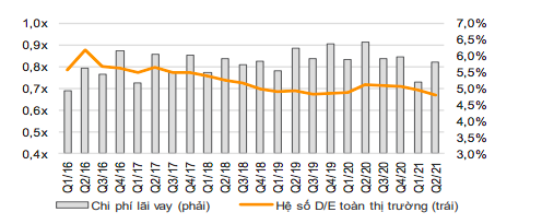 Đ&ograve;n&nbsp; bẩy&nbsp; t&agrave;i&nbsp; ch&iacute;nh&nbsp; to&agrave;n&nbsp; thị&nbsp; trường&nbsp; giảm.