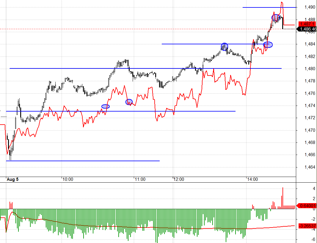 Nay kh&ocirc;ng c&oacute; setup n&agrave;o đạt chuẩn, rất kh&oacute; đ&aacute;nh.