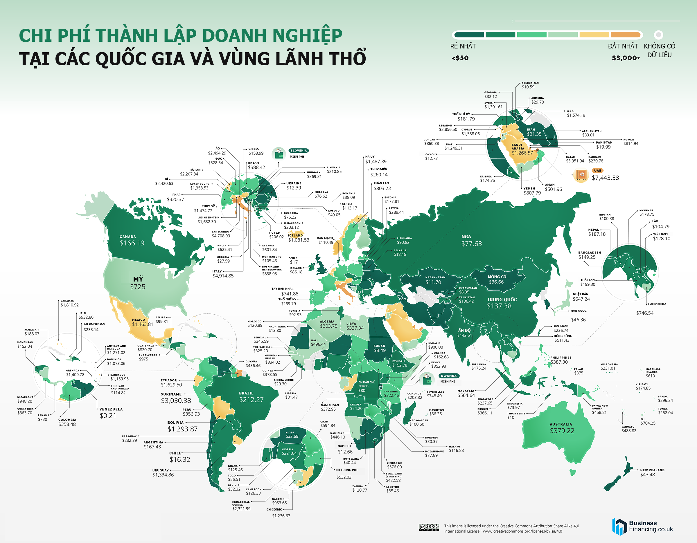 Nguồn: B&aacute;o c&aacute;o Doing Business 2020/&nbsp;Business Financing.
