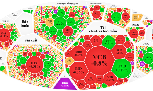 Blue-chips suy yếu, VN-Index cố bám trụ
