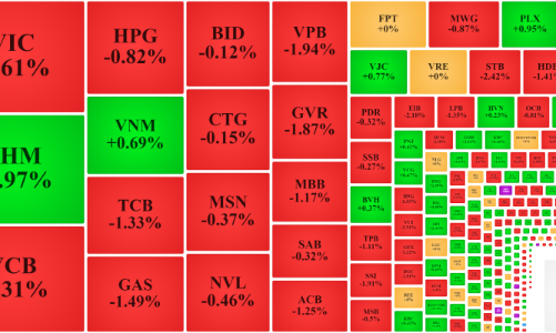 Xả dồn dập cuối phiên, cổ phiếu đầu cơ nhỏ vẫn trụ vững