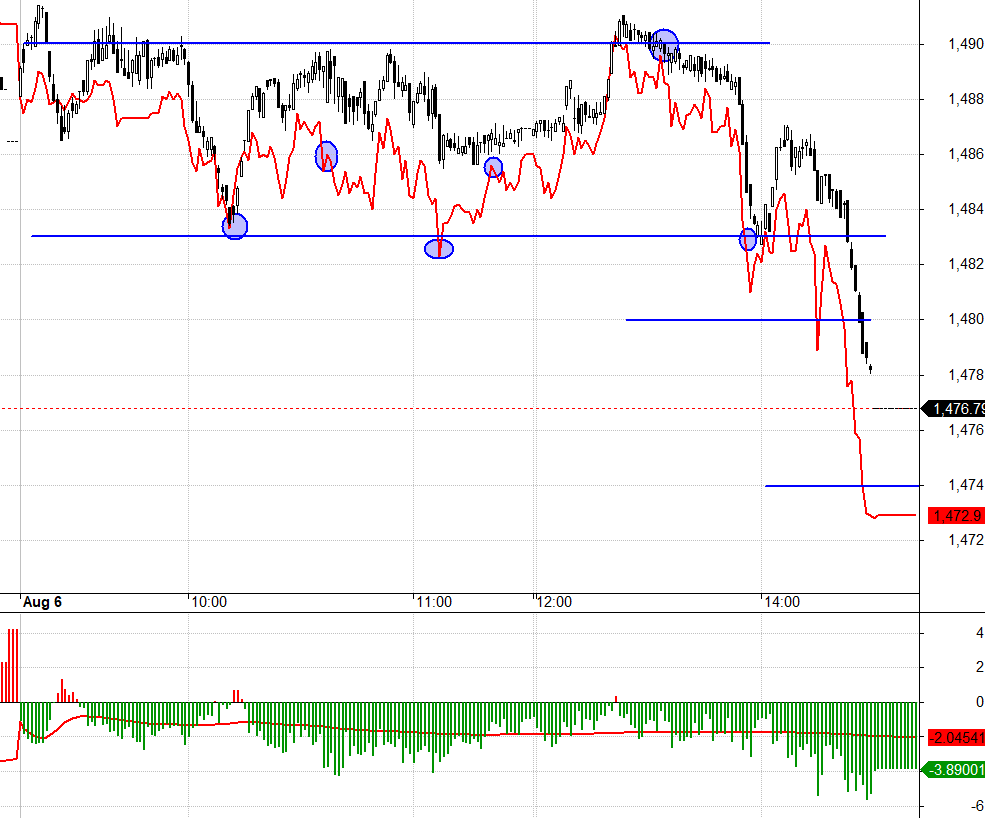 F1 cuối phi&ecirc;n nhanh ch&oacute;ng chiết khấu cho một rủi ro mới.