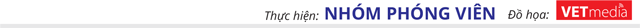 VnEconomy