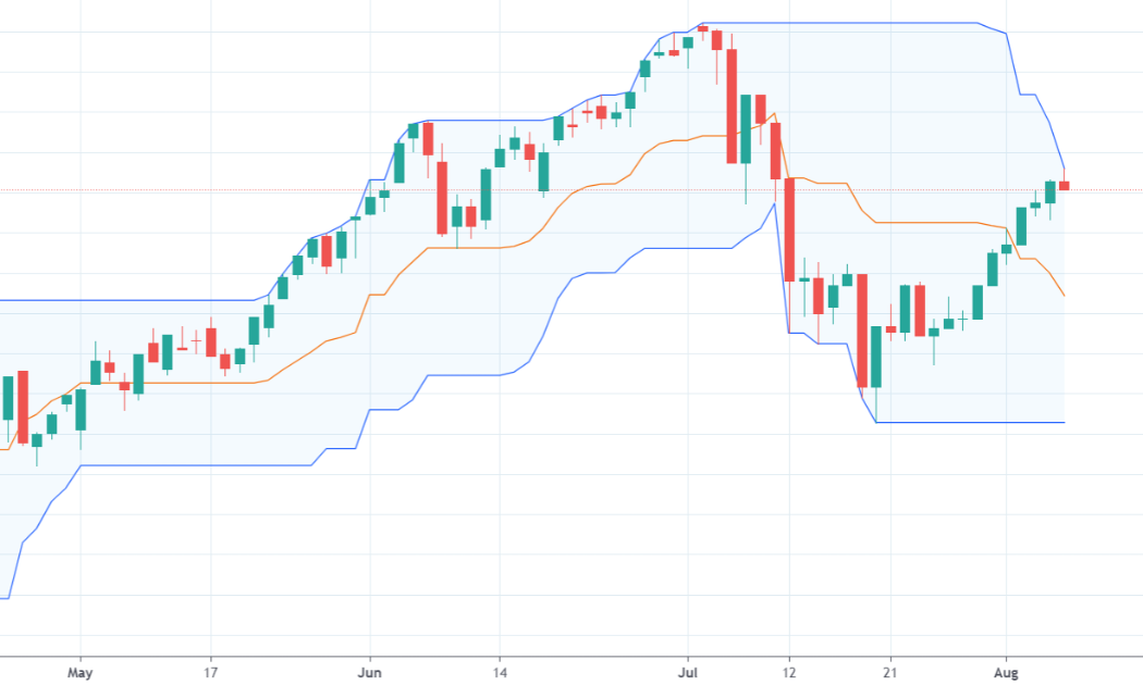Diễn biến chỉ số VN-Index.