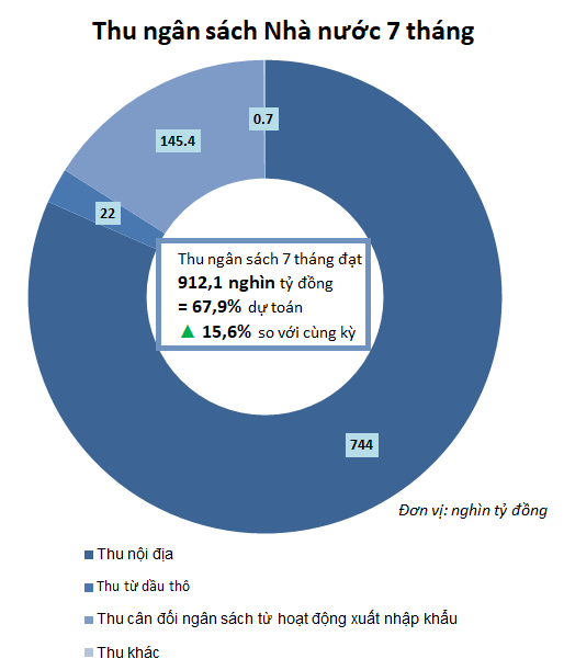 Nguồn: Bộ T&agrave;i ch&iacute;nh