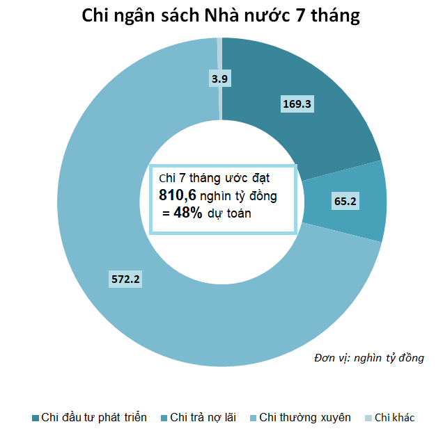 Nguồn: Bộ Tài chính.