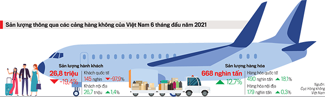 Vận tải hàng hoá là điểm sáng của hàng không trong đại dịch.