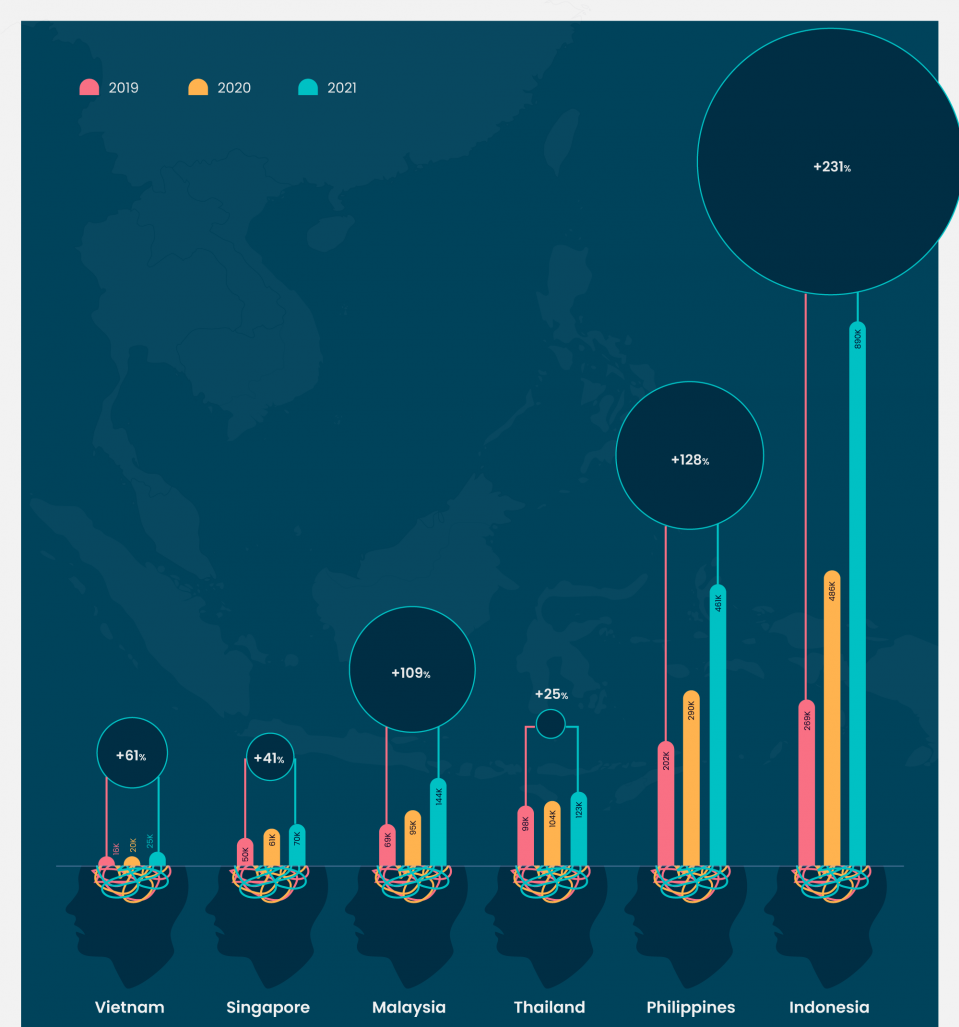 Tỉ lệ tìm kiếm dịch vụ sức khỏe tinh thần tăng vọt