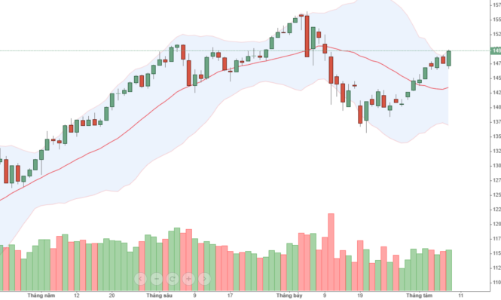 Blog chứng khoán: Tiền vẫn còn mạnh
