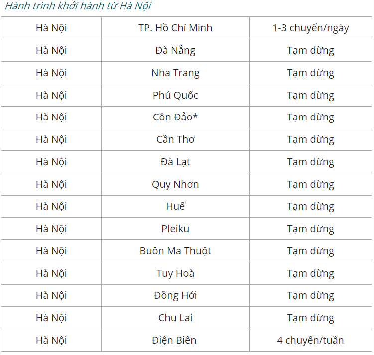 Vietnam Airlines đã dừng 13/15 tuyến bay nội địa từ Hà Nội đi các địa phương. 