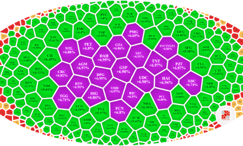 Tiền vào blue-chips giảm mạnh, tiệc vẫn mở ở nhóm đầu cơ nhỏ