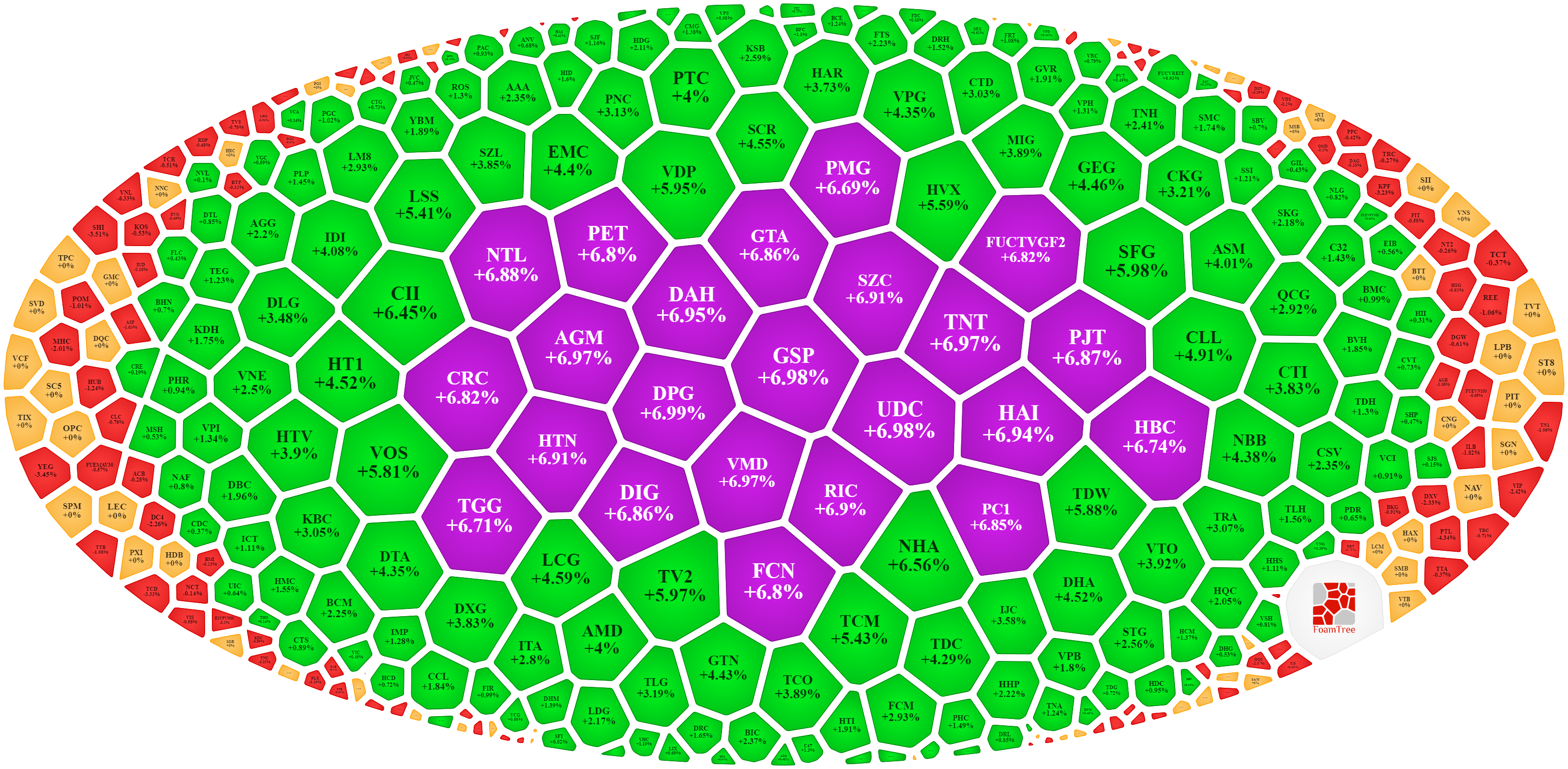 Nhóm cổ phiếu nhỏ tím lịm hàng loạt.