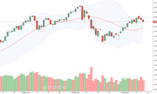 Blog chứng khoán: Blue-chips lỗ nhiều