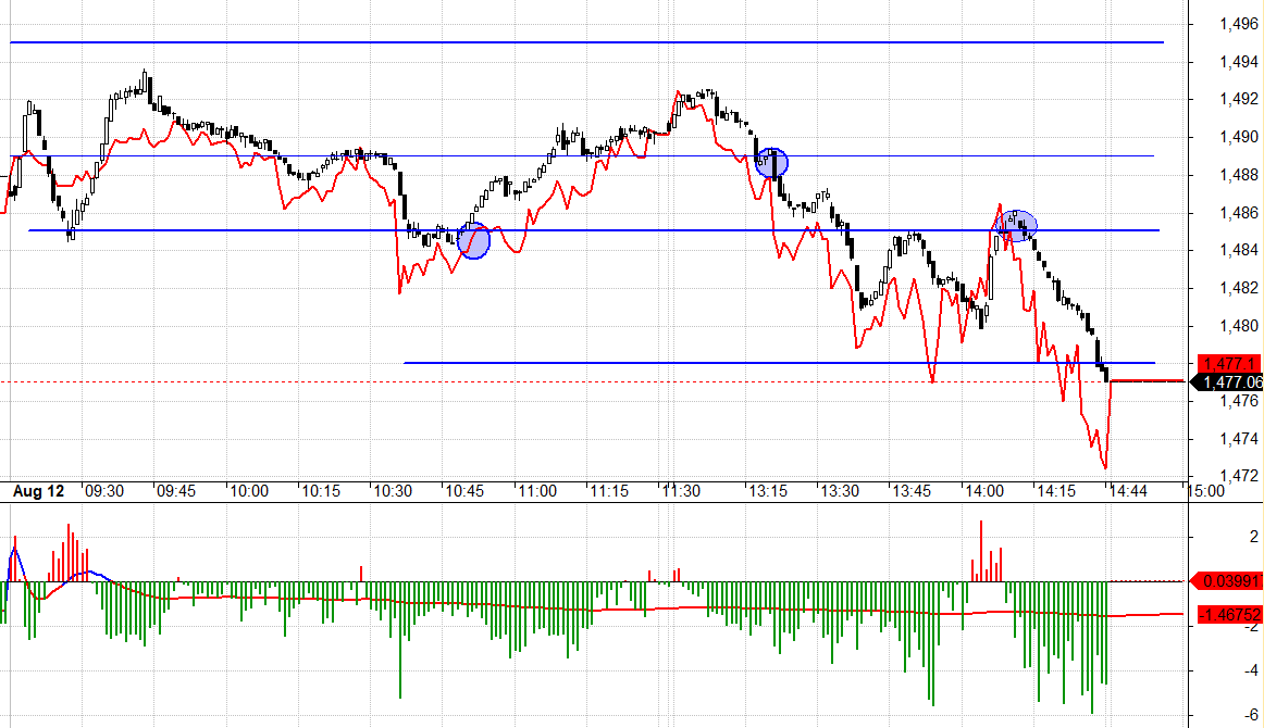 F1 vẫn chưa phản &aacute;nh kỳ vọng nghi&ecirc;ng hẳn về kịch bản n&agrave;o.