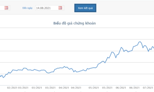 Thị giá tăng gần 83% so với đầu năm, Daiwa Securities đăng ký bán 15,3 triệu cổ phiếu SSI