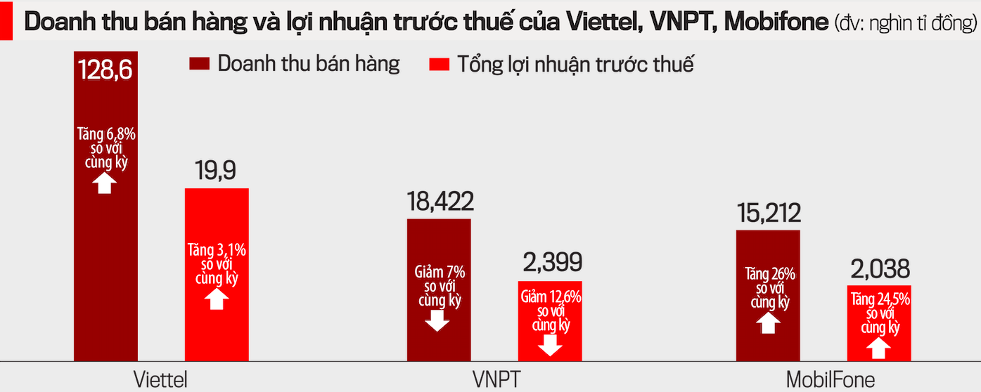 Doanh thu, lợi nhuận 6 th&aacute;ng đầu năm 2021 của ba 