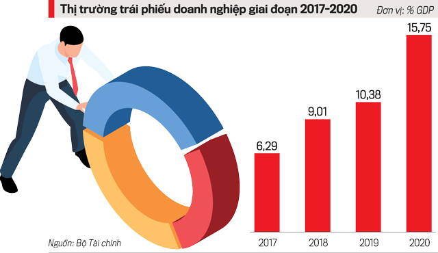 Nguồn: Bộ T&agrave;i ch&iacute;nh