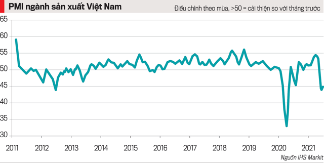VnEconomy
