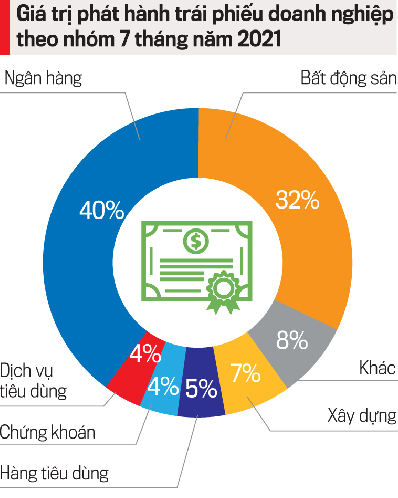 Nguồn:  Hiệp hội Thị trường trái phiếu Việt Nam (VBMA).