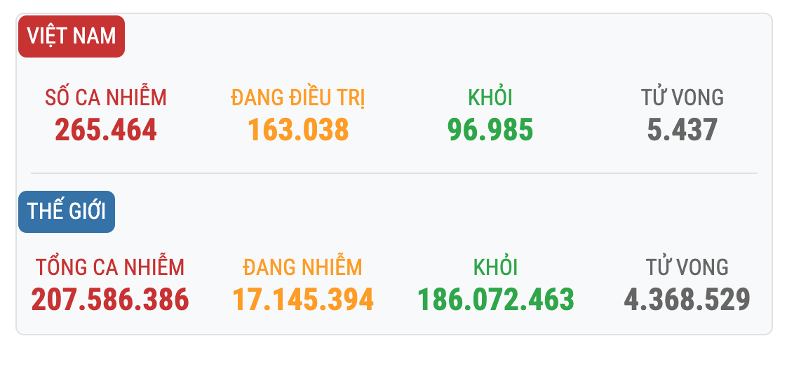 Nguồn: Bộ Y tế tính đến chiều 15.8.2021