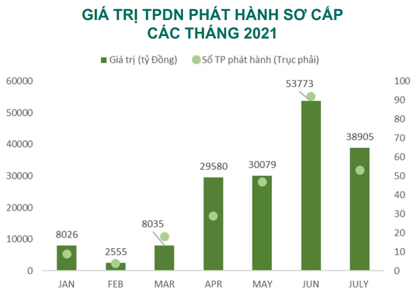 Nguồn: Dragon Capital
