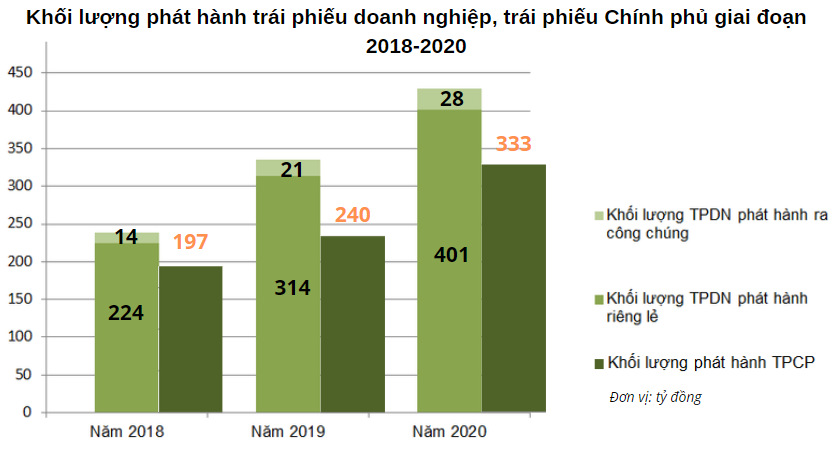 Nguồn: VnEconomy tổng hợp.