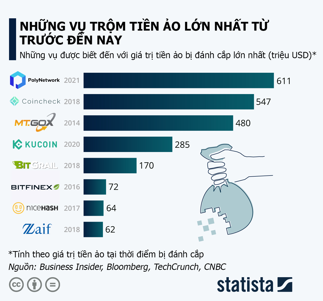 VnEconomy