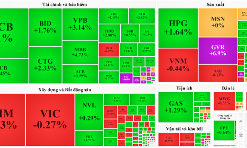 Khớp lệnh chạm ngưỡng 30 ngàn tỷ, kỷ lục sắp bị phá?
