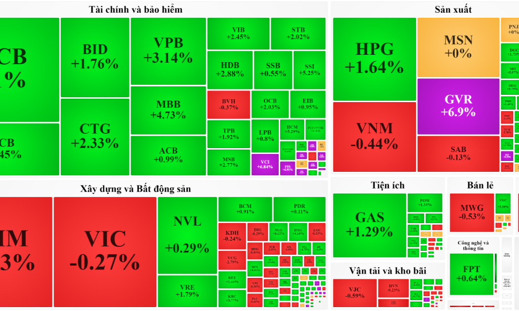 Thiếu các cổ phiếu trụ