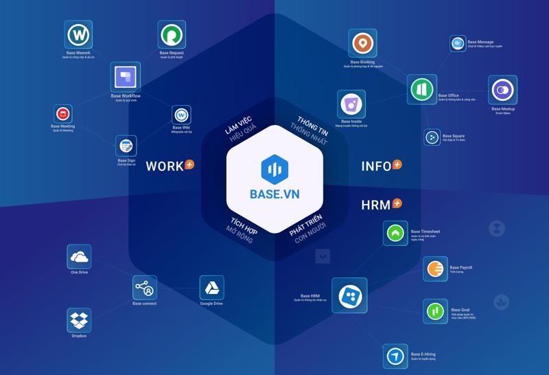 Base.vn helping FPT offer tech solutions