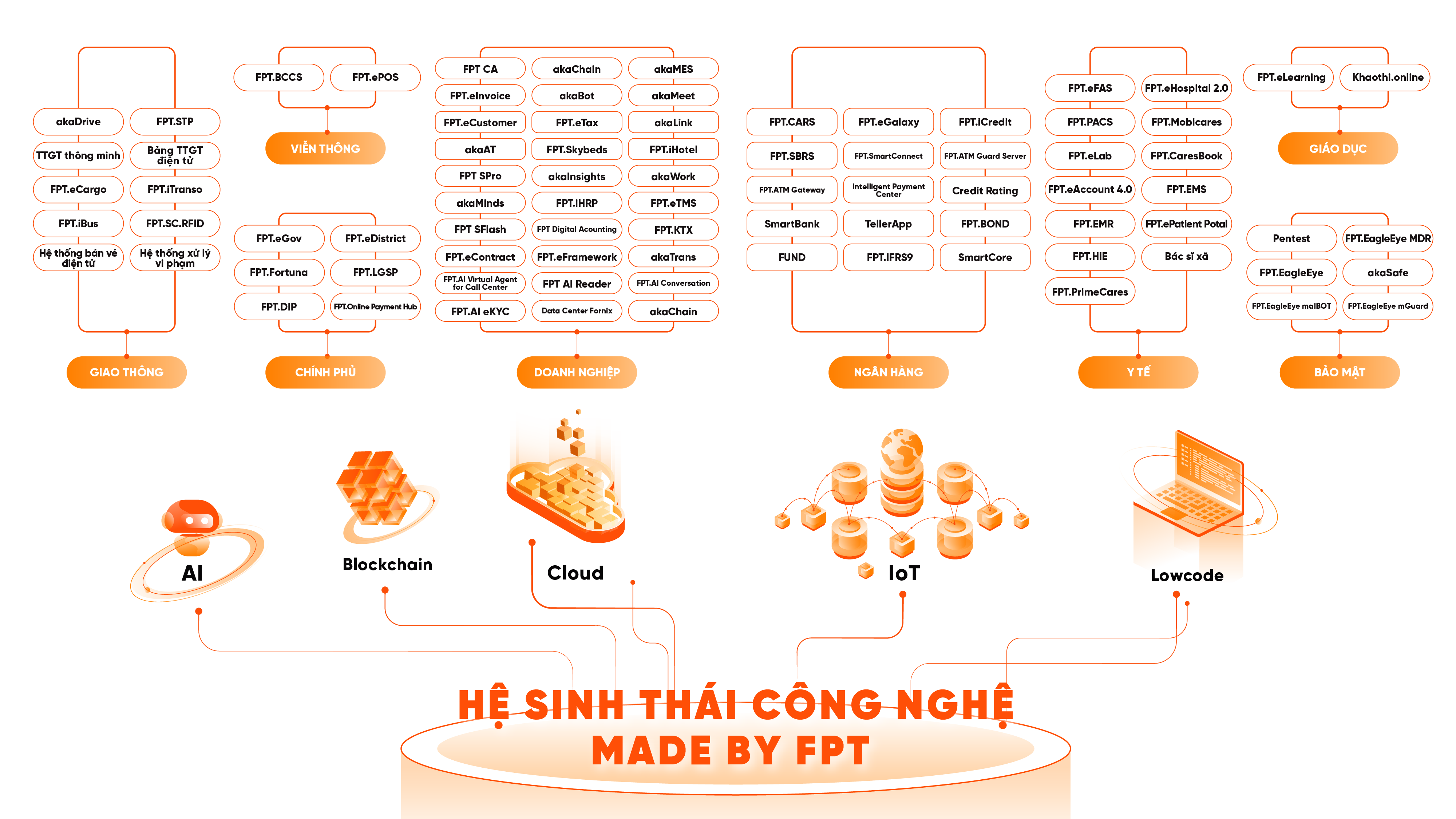 VnEconomy